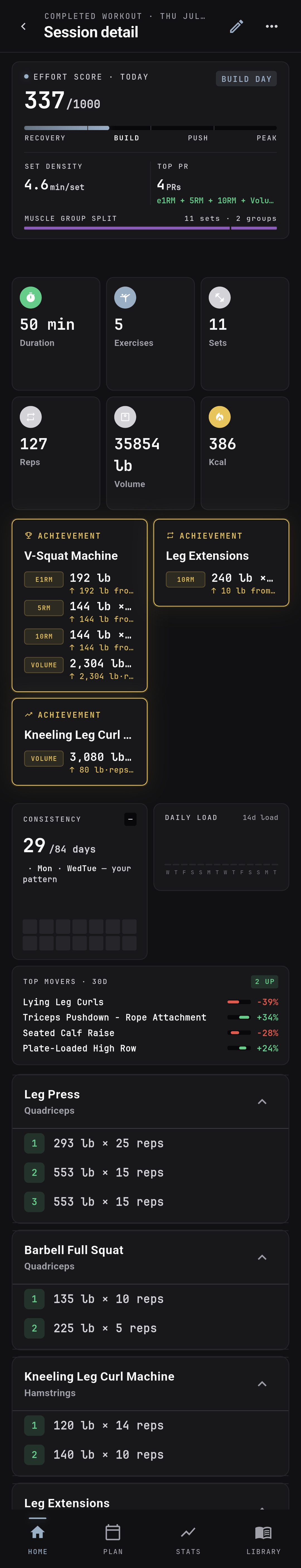 Long MyLVL session detail showing effort, personal records, consistency, and completed sets